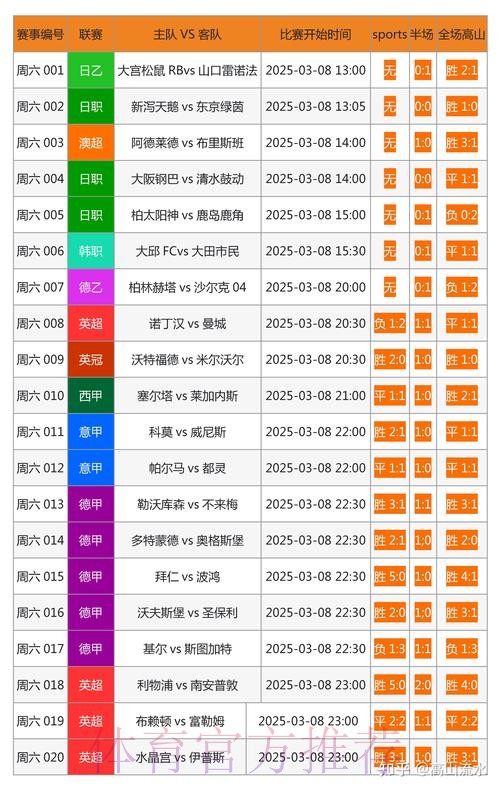 最全面的世界杯比分网站推荐 最全面的世界杯比分网站推荐
